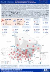 Tableau de bord de l&rsquo;OIM sur la crise du Liptako Gourma et Sahel central (Février 2026)